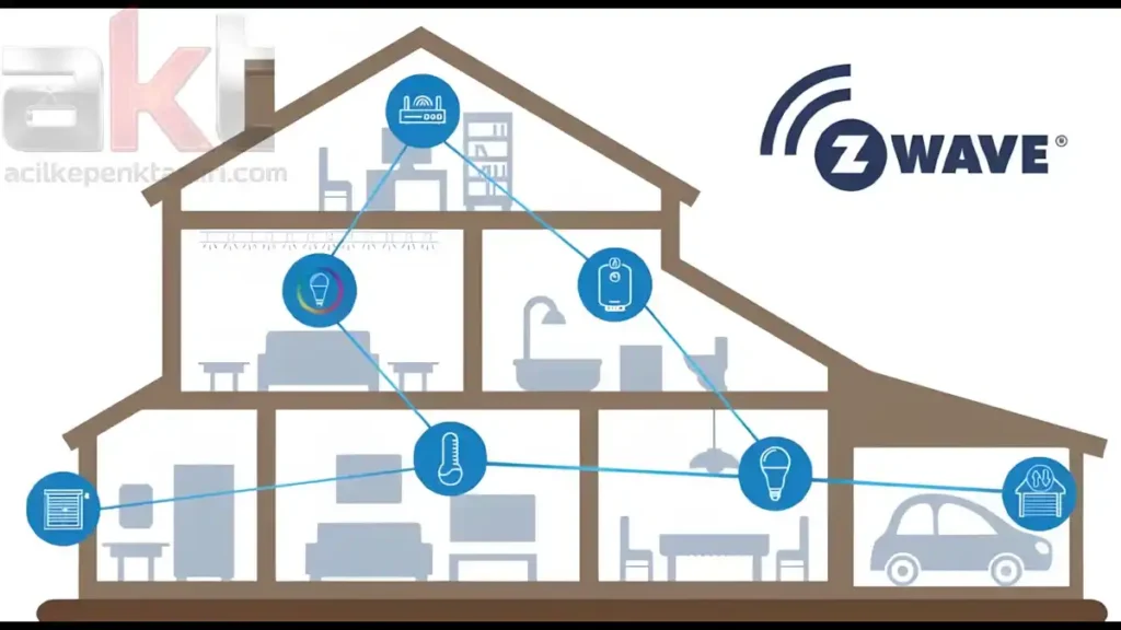 Akıllı Ev Sistemine Kepenk Entegrasyonu