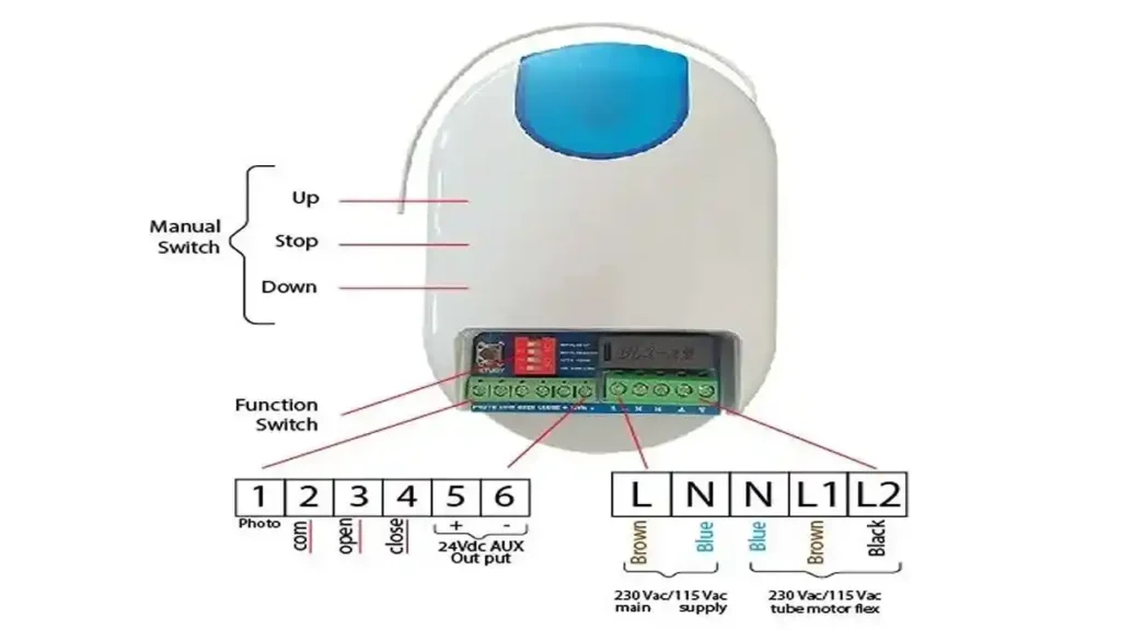 Kepenk Kumandası Çalışmıyor - Adım Adım Sorun Giderme Rehberi