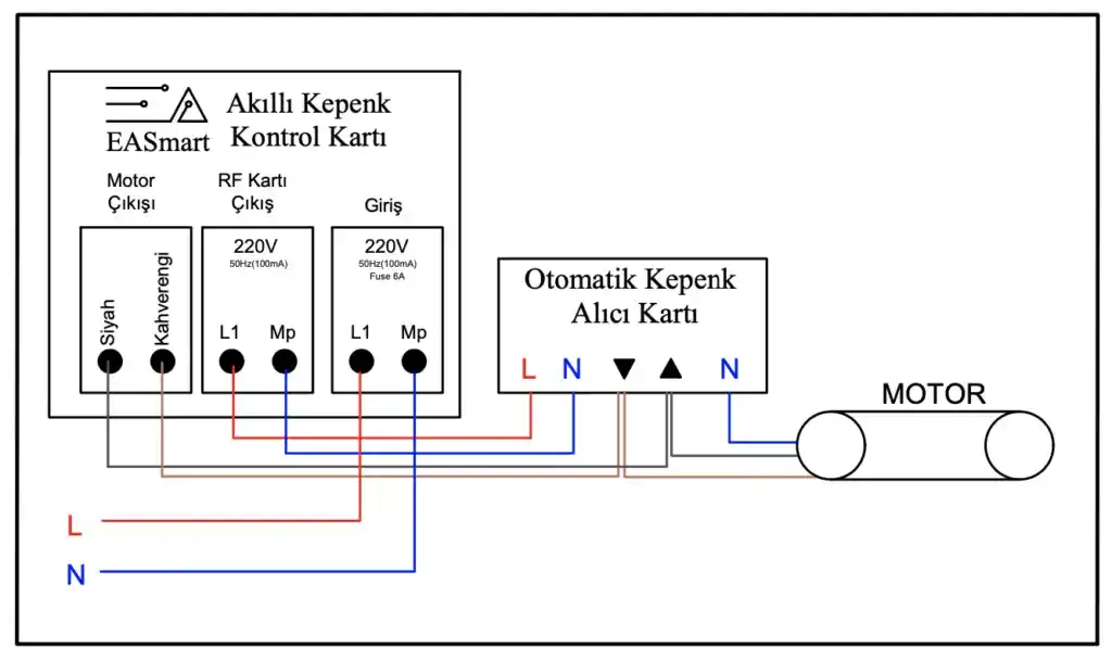 Kepenk Kumandası Çalışmıyor - Adım Adım Sorun Giderme Rehberi
