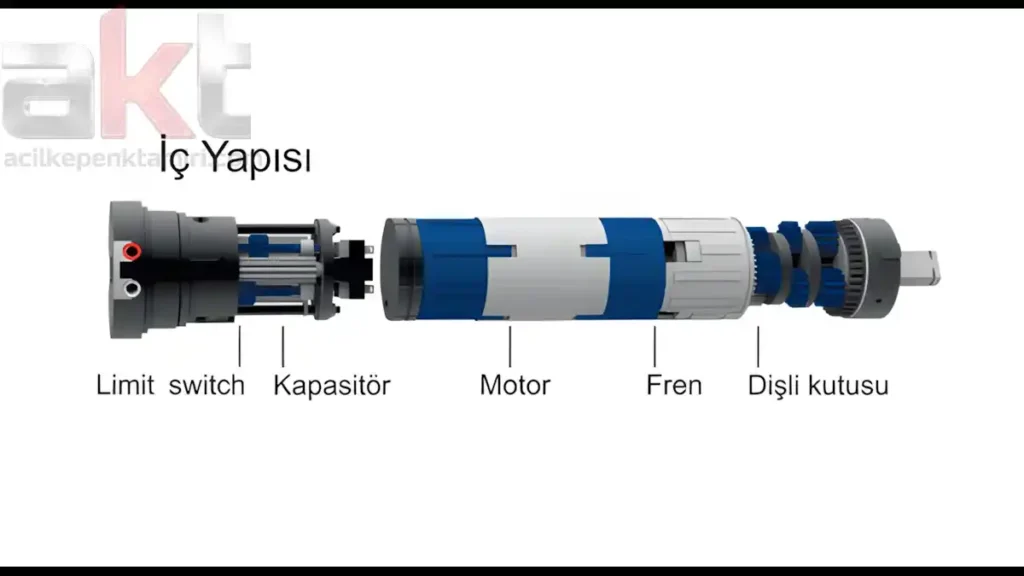 Kepenk Yavaş Hareket Ediyor – Nedenleri ve Çözümleri